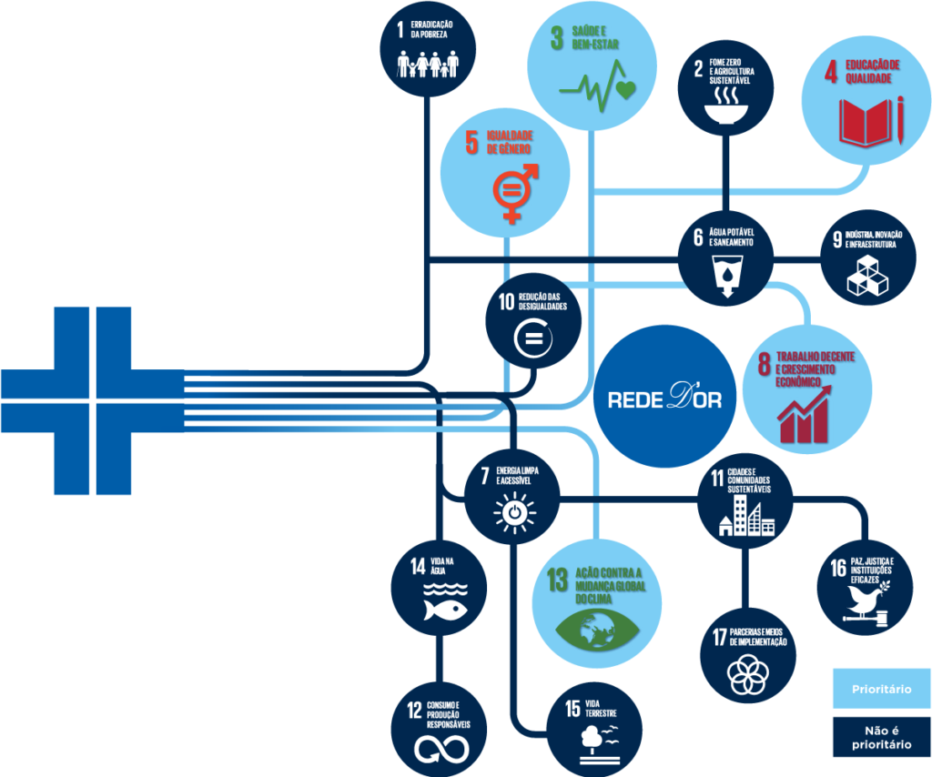 ESG Agenda 2030